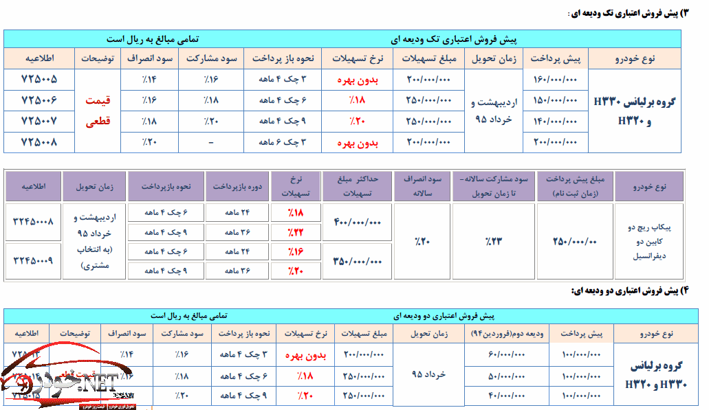 بخشنامه فروش پارس خودرو دهه فجر